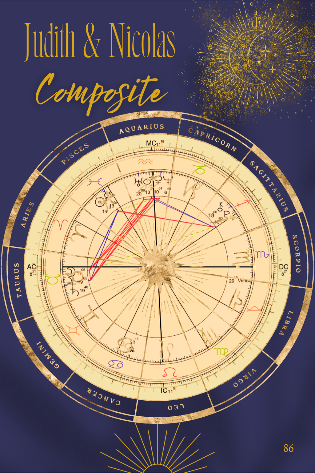 Astrological chart with zodiac signs on a blue background, featuring the text 'Judith & Nicolas Composite'.