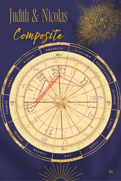 Astrological chart with zodiac signs on a blue background, featuring the text 'Judith & Nicolas Composite'.
